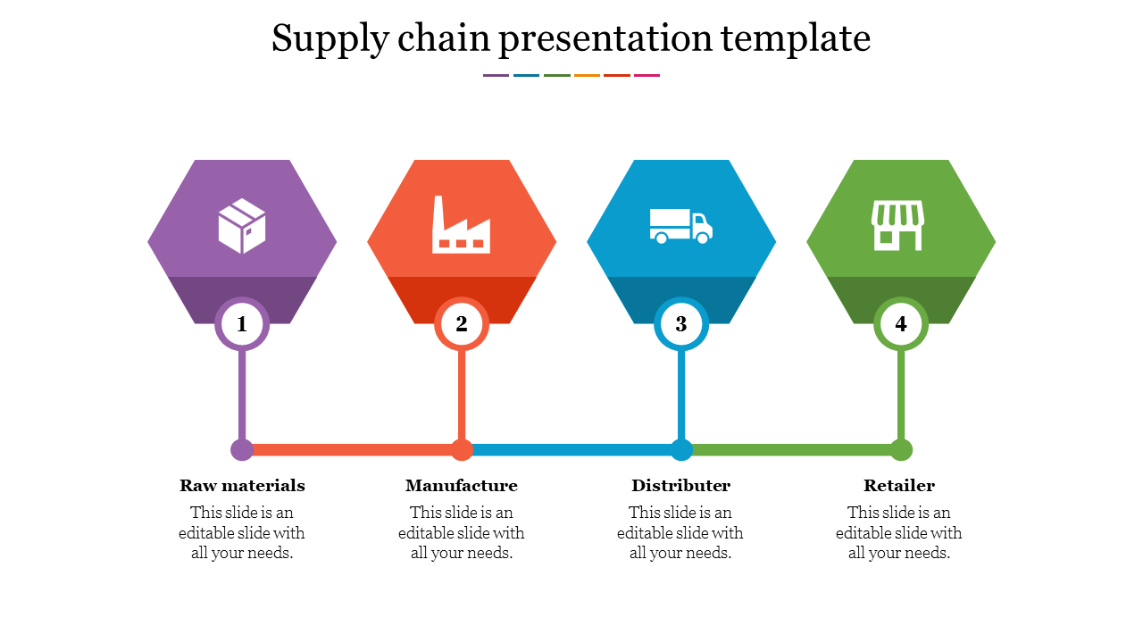 Free - Get Modern Supply Chain Presentation Template Slides